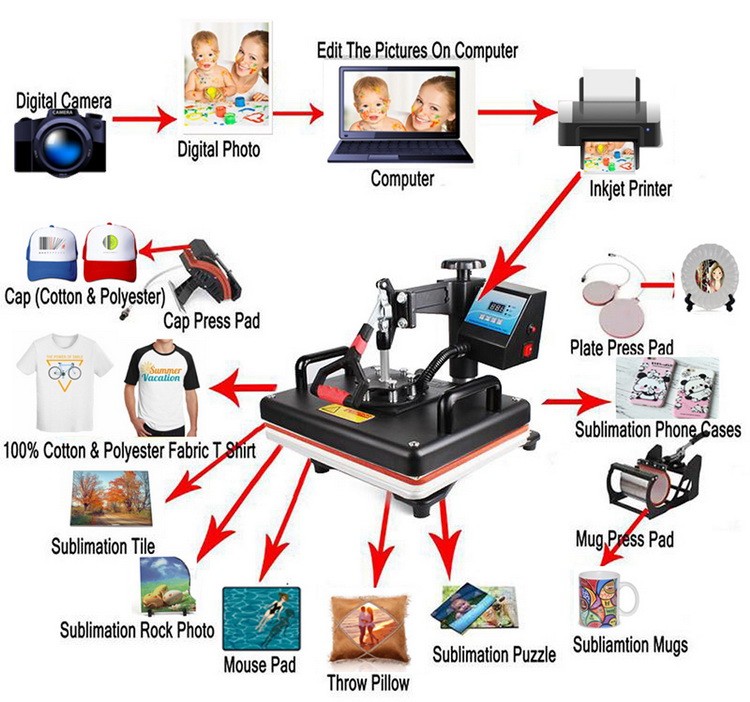 15 in 1 Multi-function Heat Pr - Commercial Digital Printing Press recension och pris